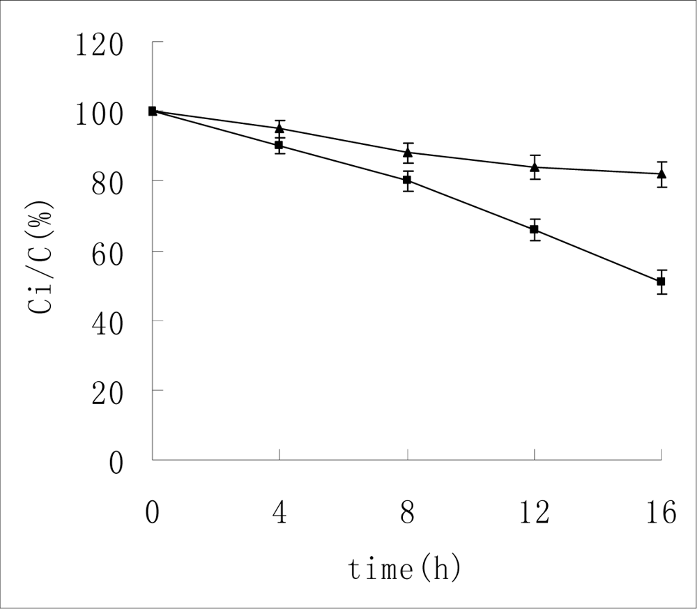 Ijms 10 02031f2 1024