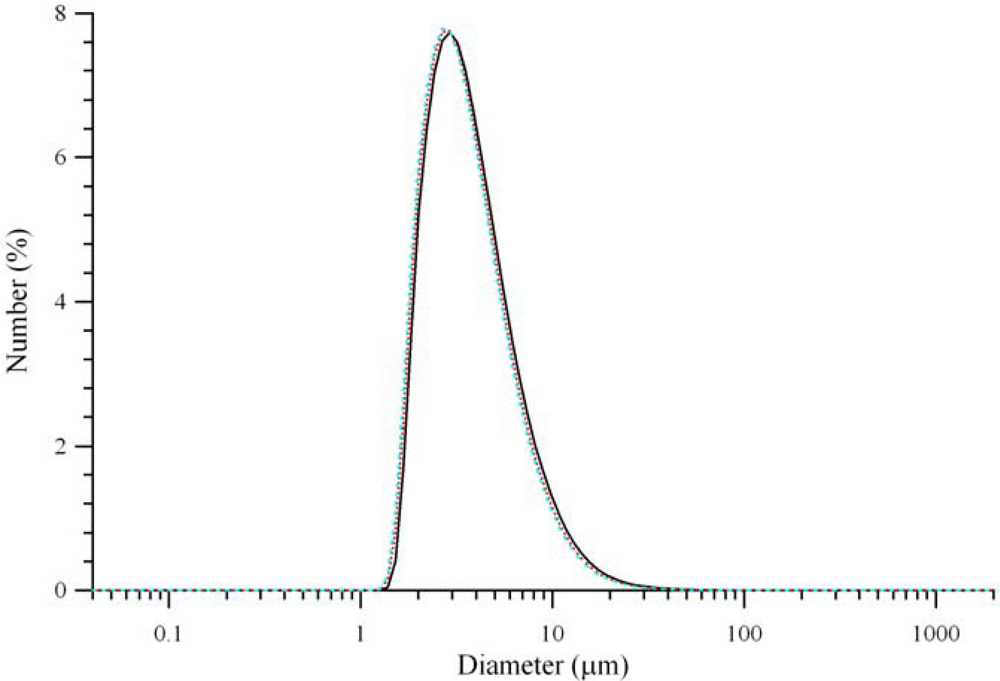 Ijms 10 02336f2 1024