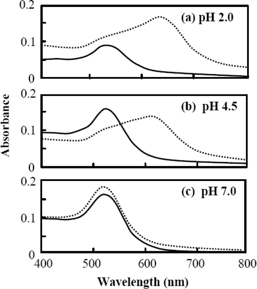 Ijms 10 02348f3 1024