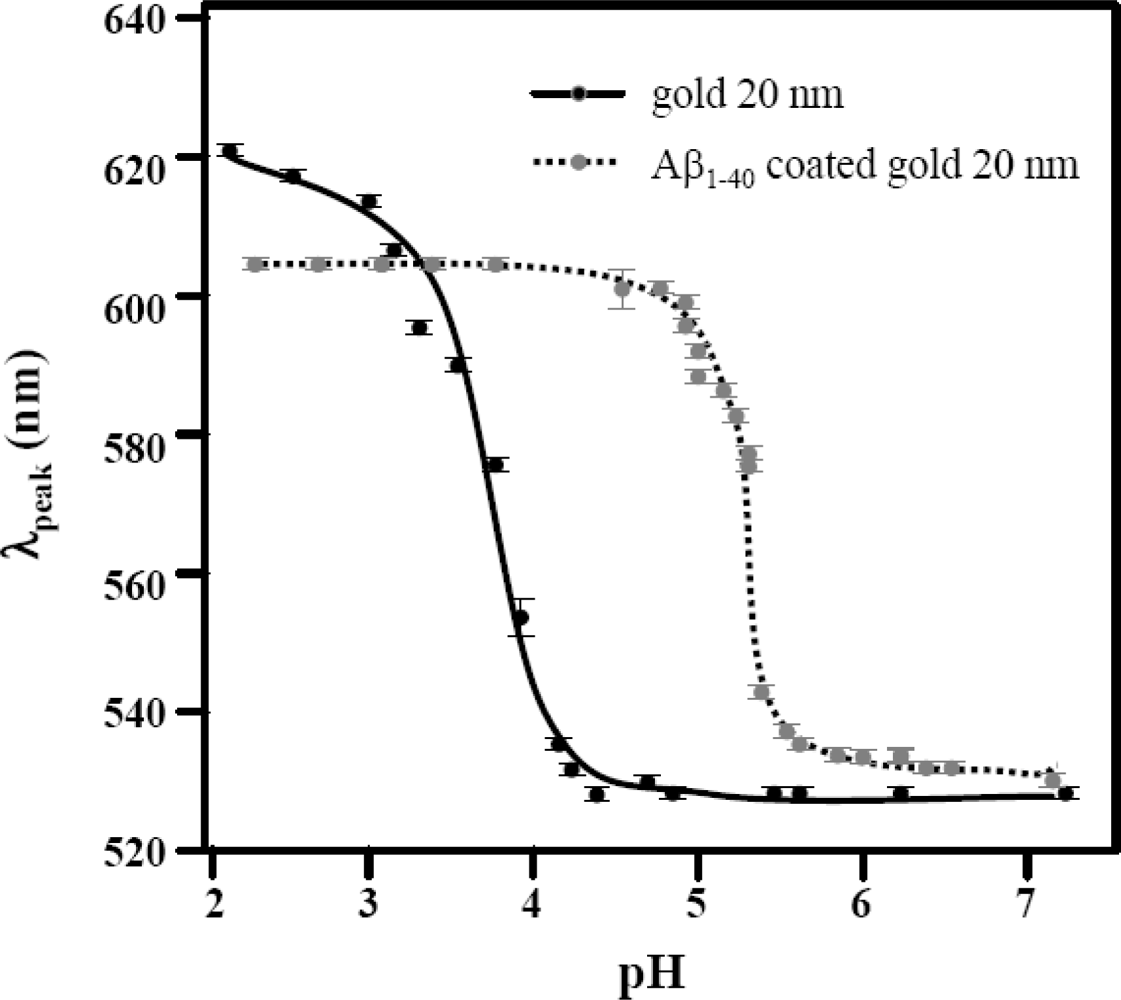 Ijms 10 02348f4 1024