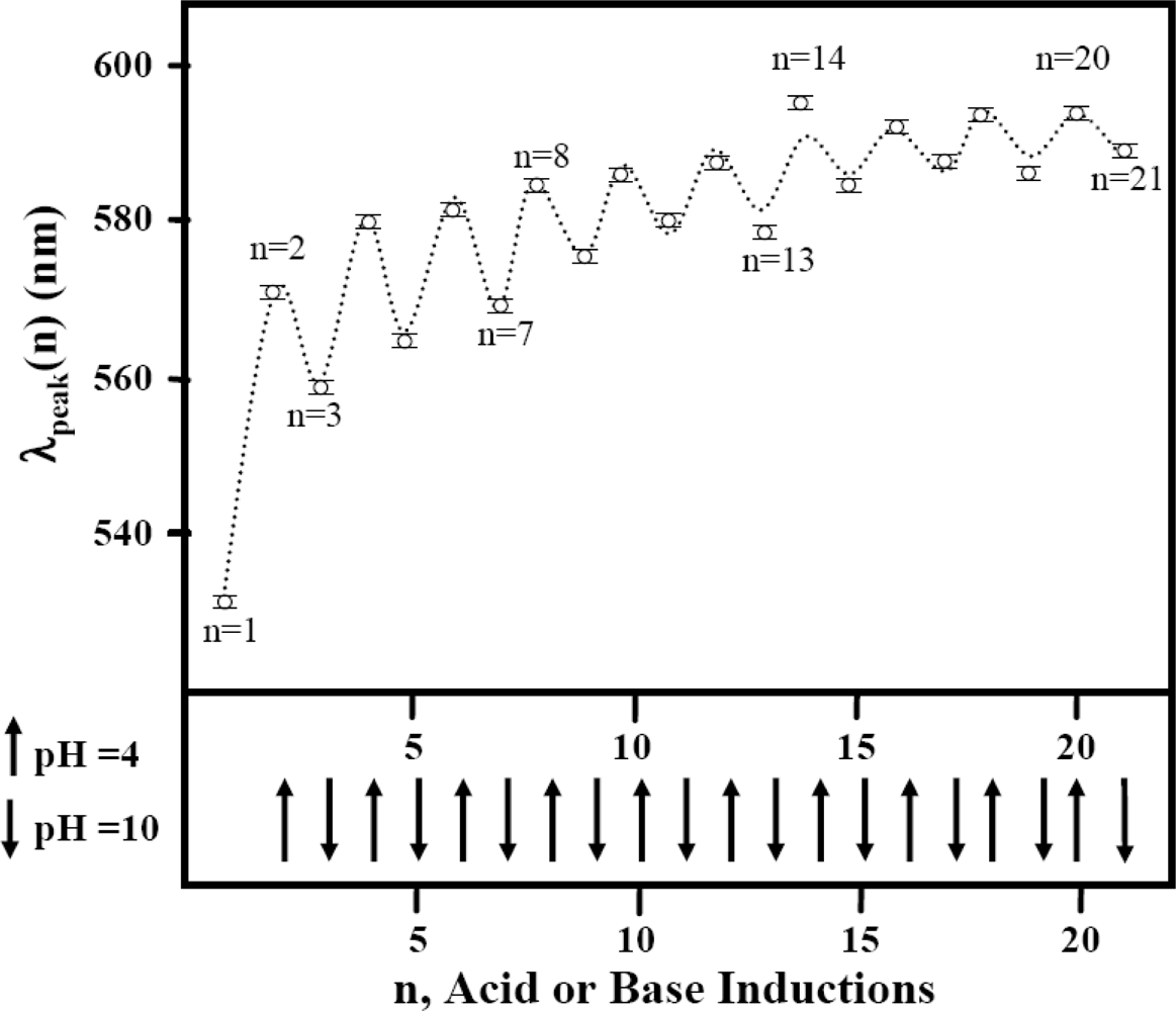 Ijms 10 02348f5 1024
