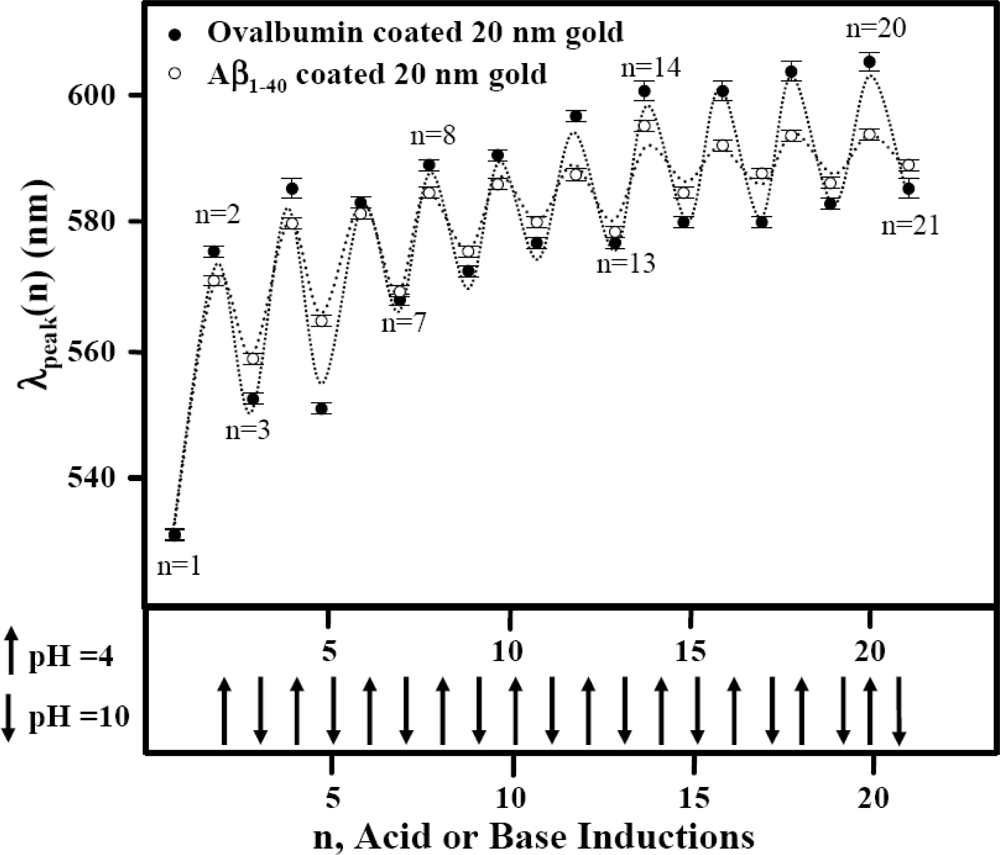Ijms 10 02348f6 1024
