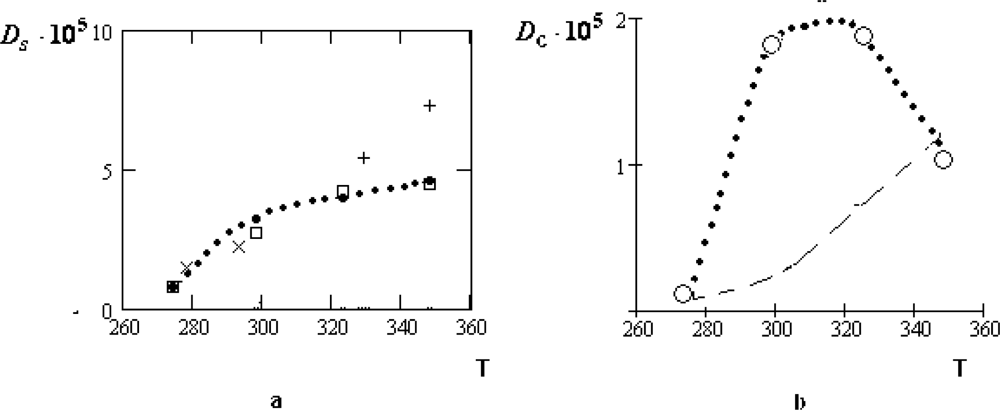 Ijms 10 02383f13