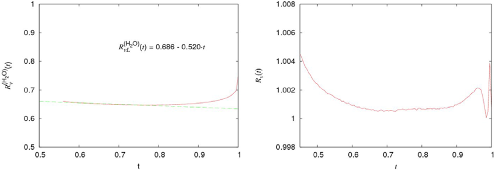 Ijms 10 02383f14