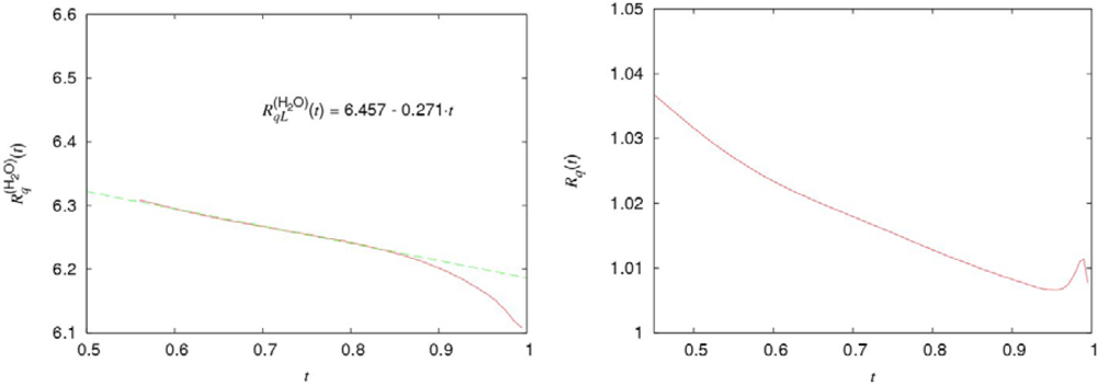 Ijms 10 02383f5