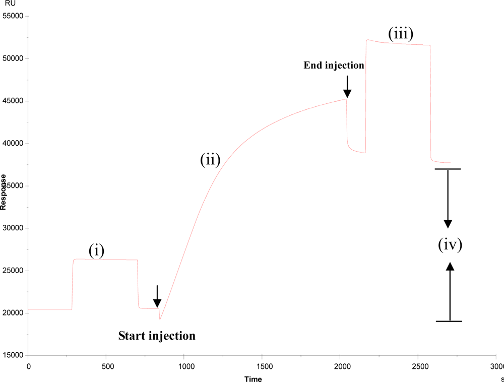 Ijms 10 02431f1 1024