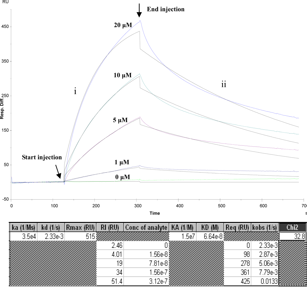 Ijms 10 02431f2 1024