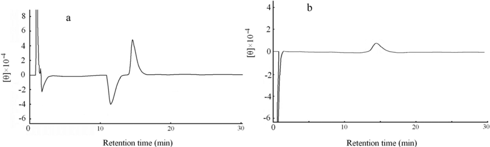 Ijms 10 02578f4
