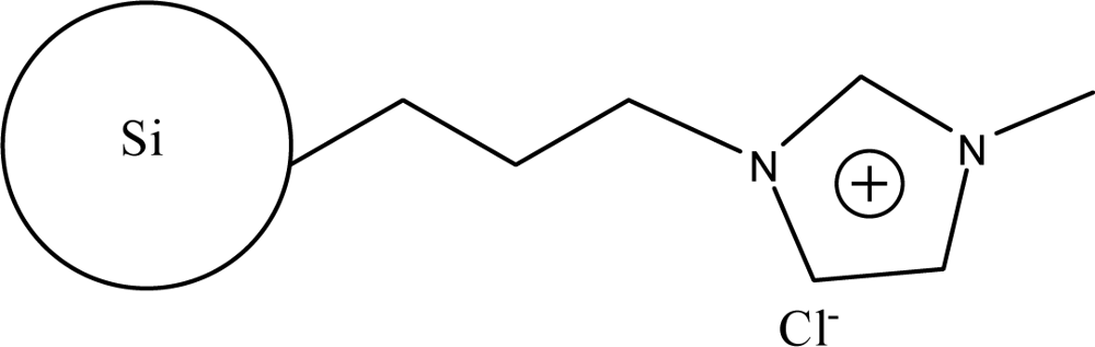 IJMS | Free Full-Text | Application of Ionic Liquids in High
