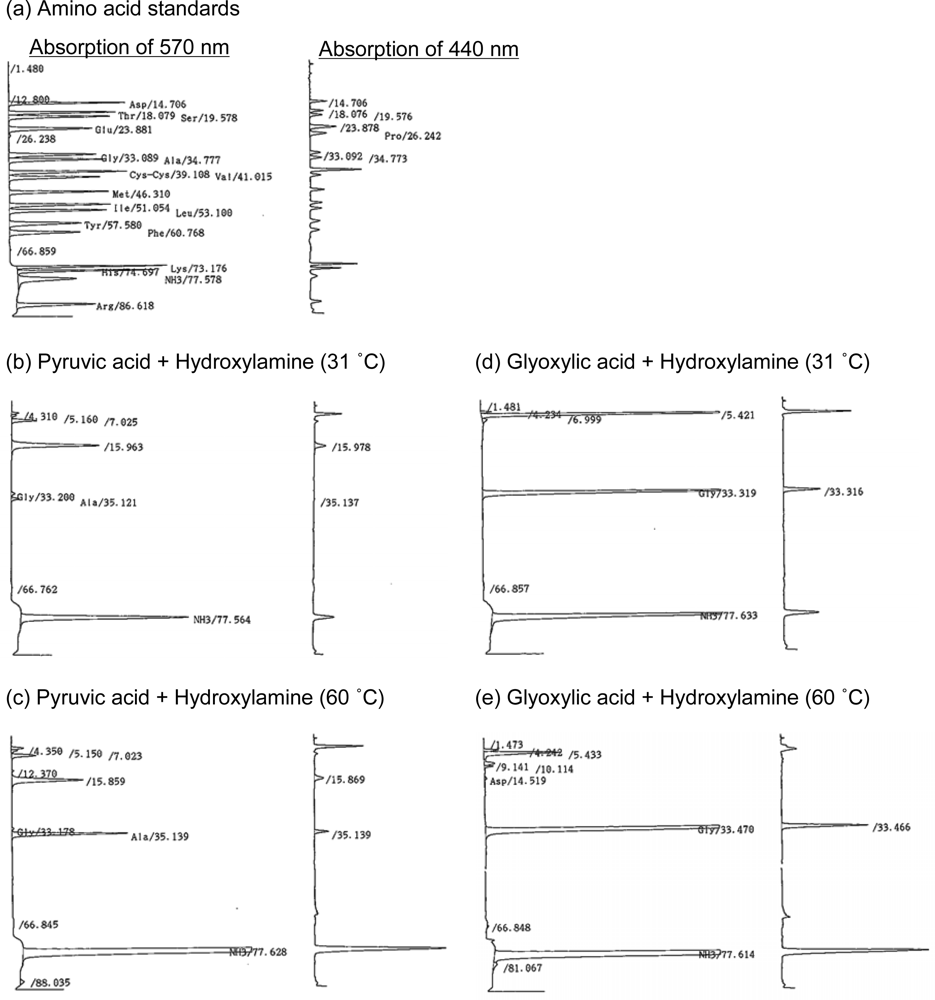 Ijms 10 02722f1
