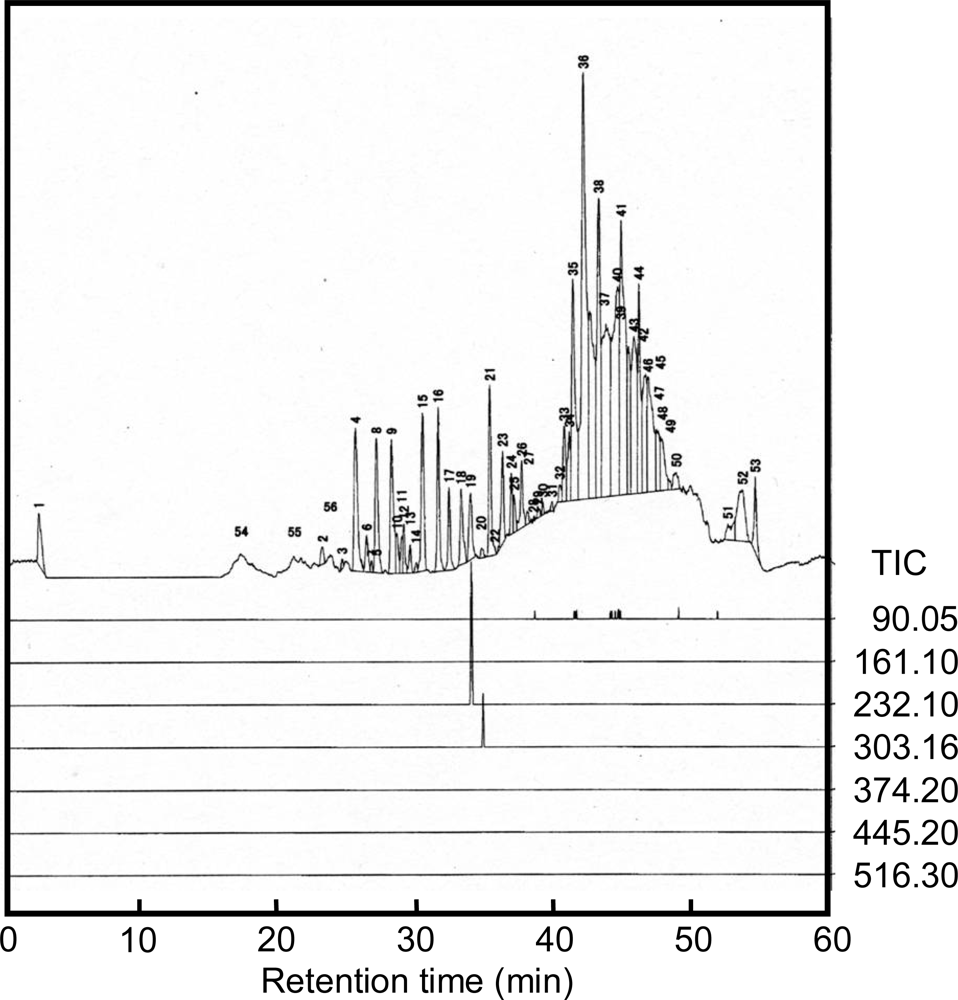 Ijms 10 02722f2