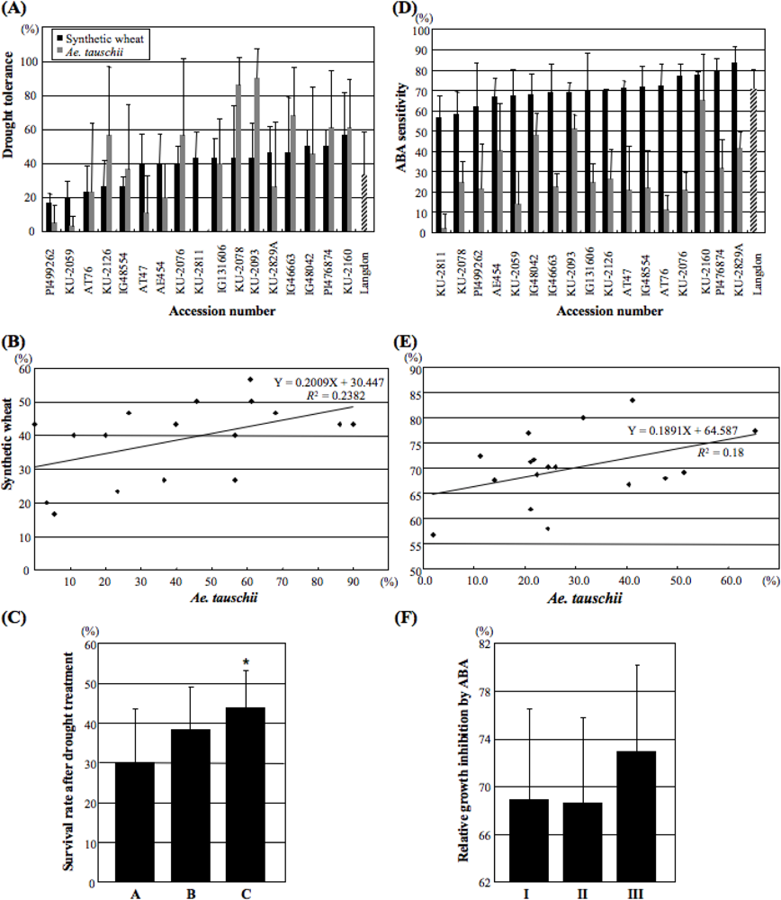 Ijms 10 02733f3 1024