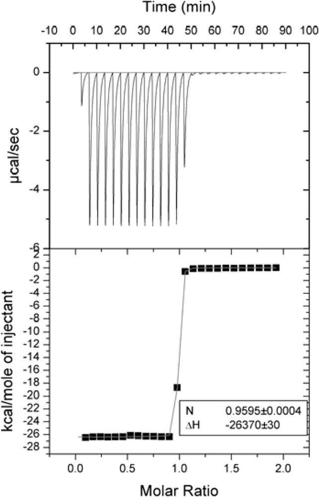 Ijms 10 02752f3 1024