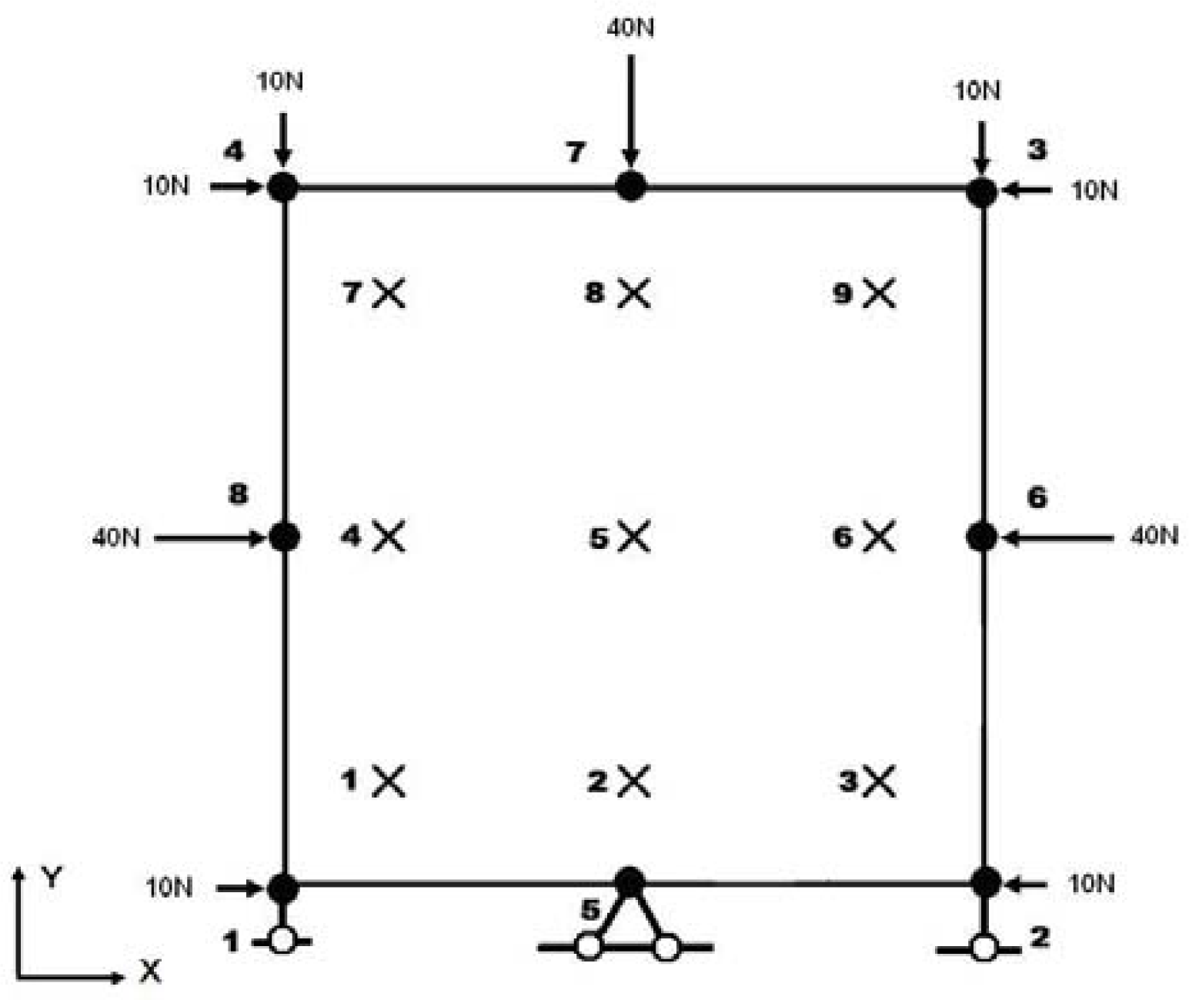 Ijms 10 02798f4 1024