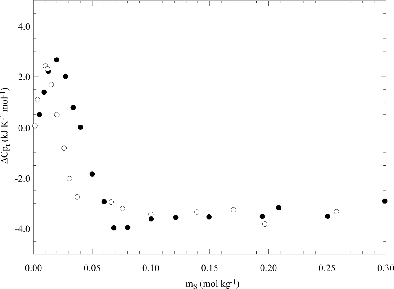 Ijms 10 02873f10 1024