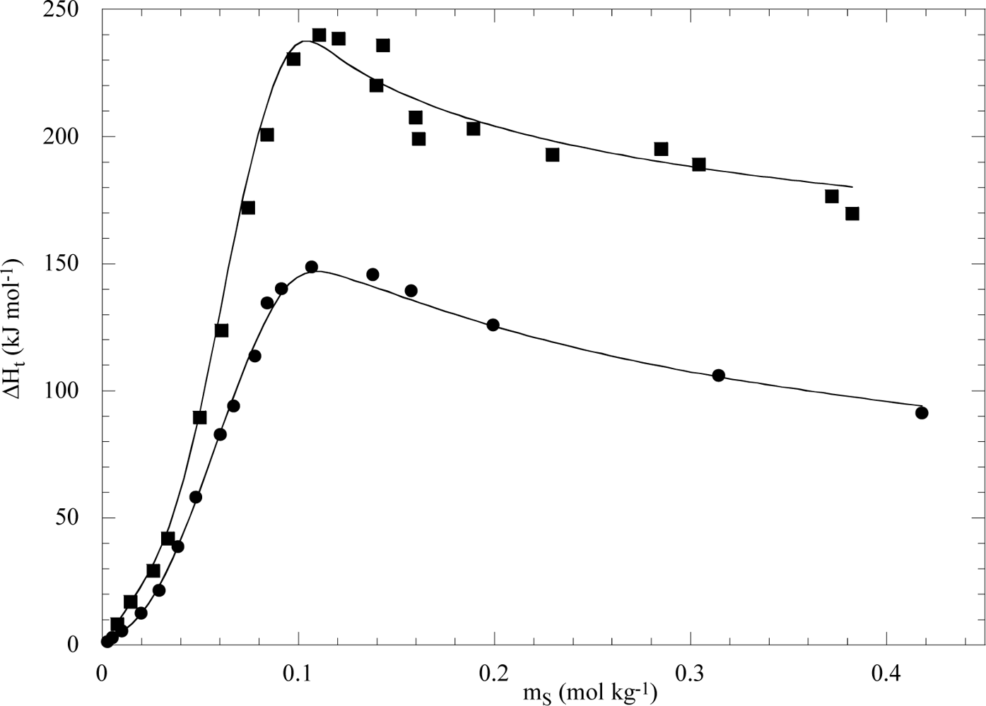 Ijms 10 02873f11 1024