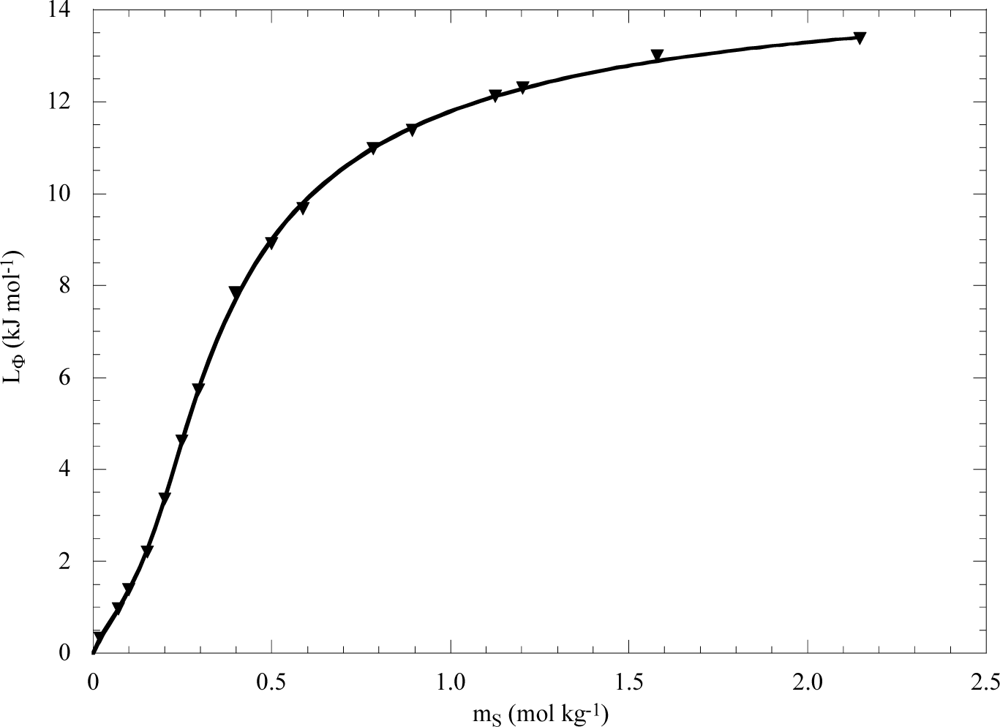 Ijms 10 02873f3 1024