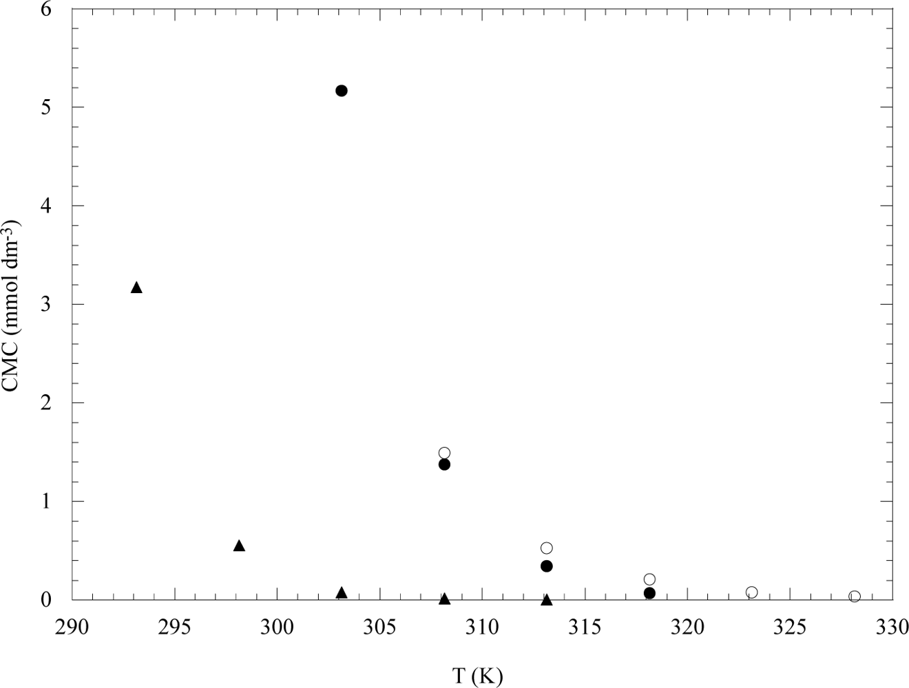 Ijms 10 02873f6 1024