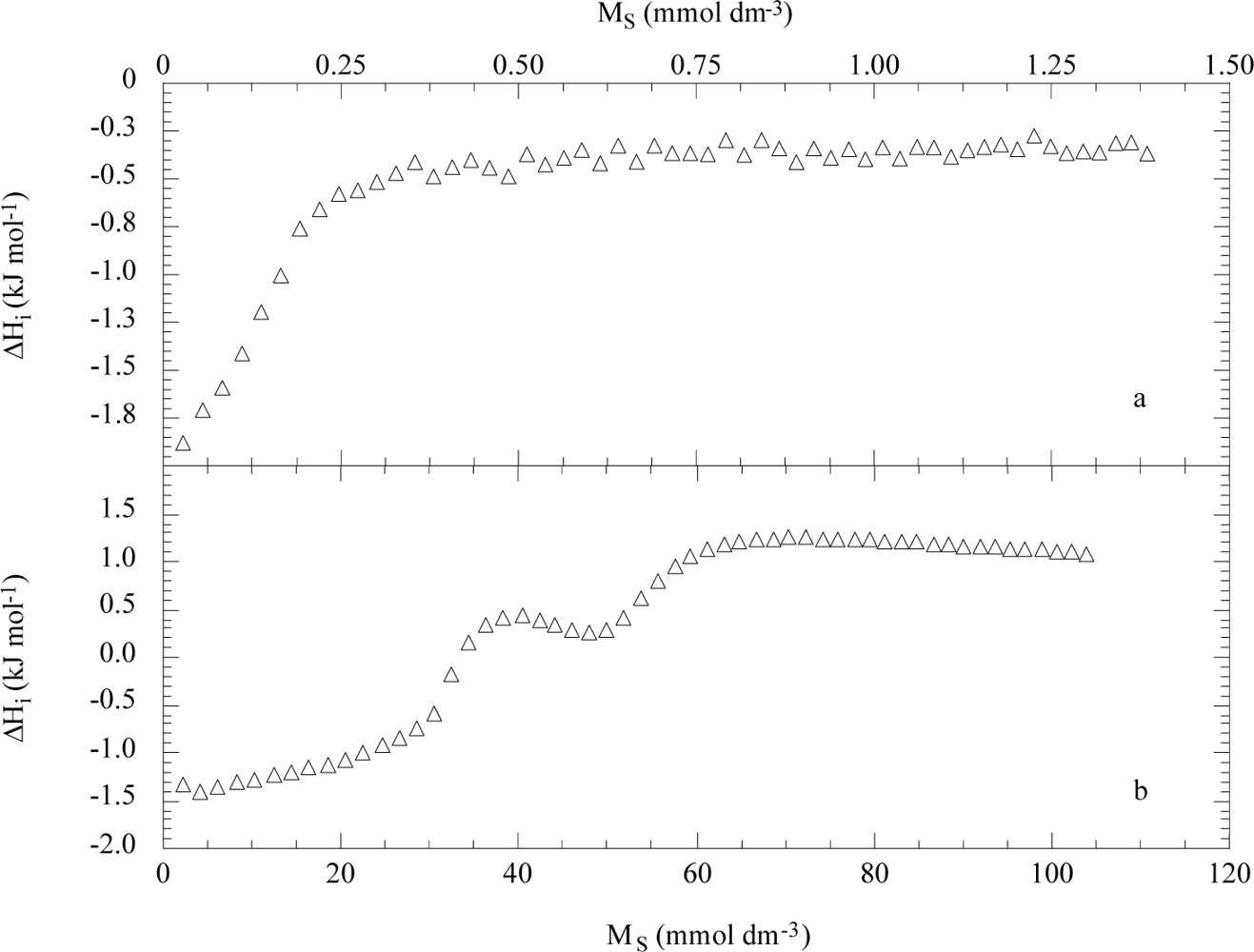 Ijms 10 02873f8 1024