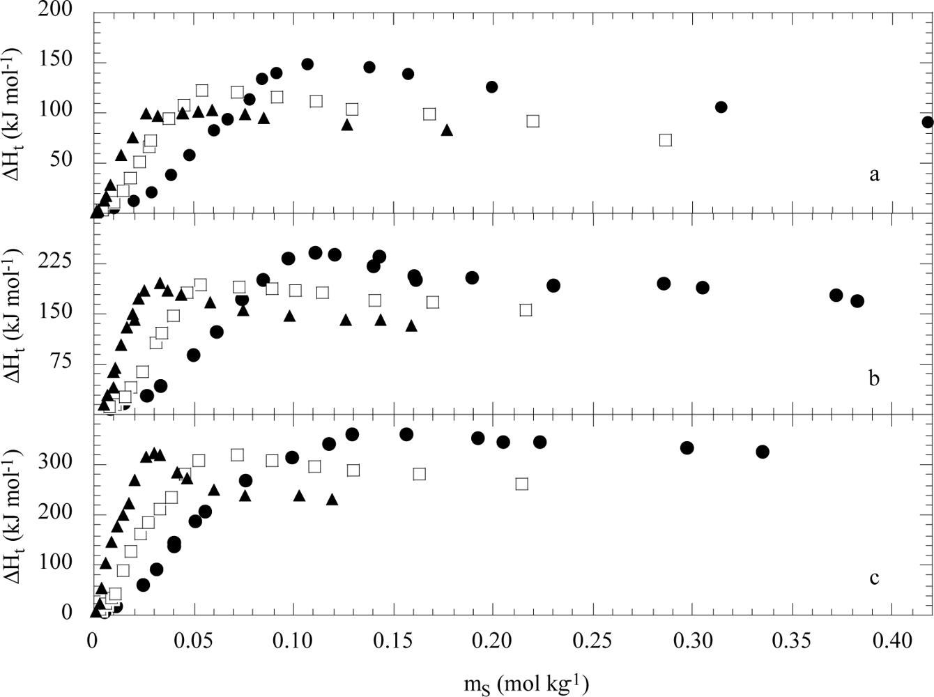 Ijms 10 02873f9 1024