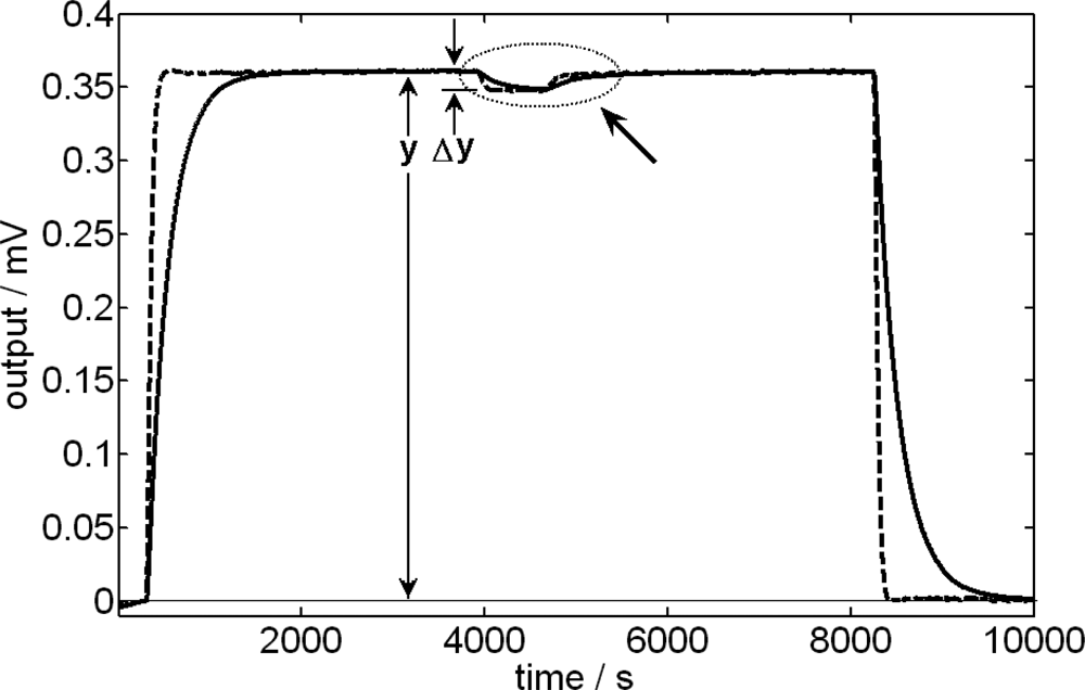 Ijms 10 02911f1 1024