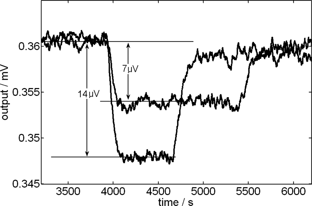 Ijms 10 02911f2 1024