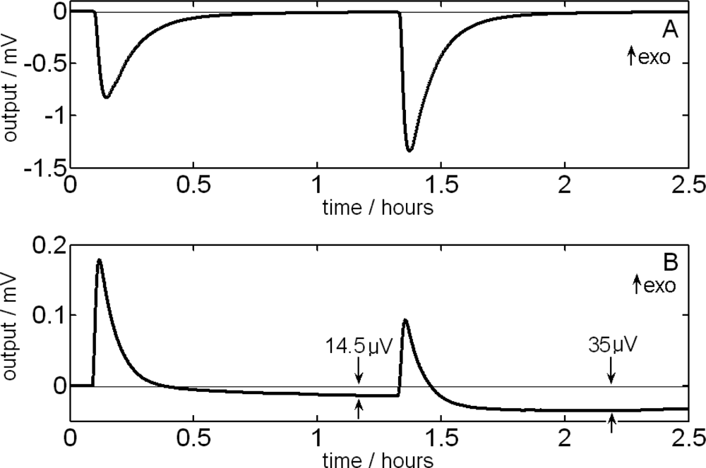 Ijms 10 02911f3 1024