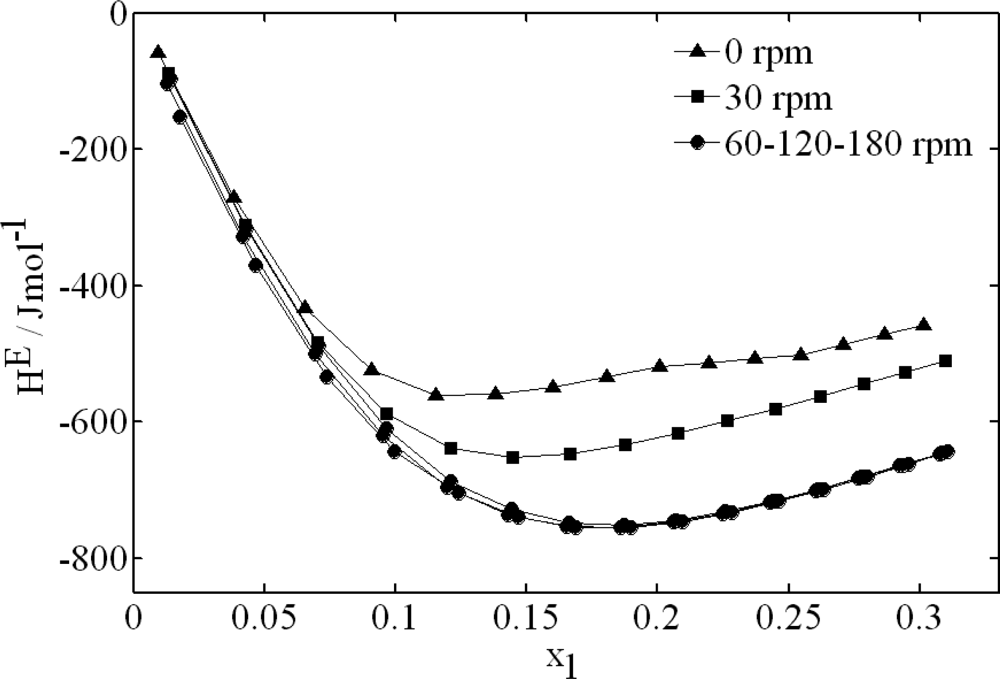 Ijms 10 02911f5 1024