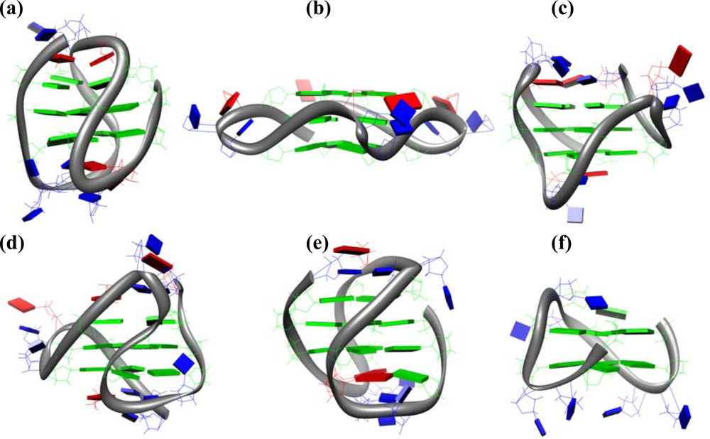 Ijms 10 02935f1 1024