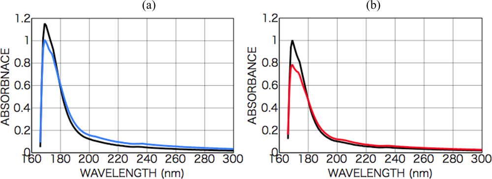 Ijms 10 03044f13
