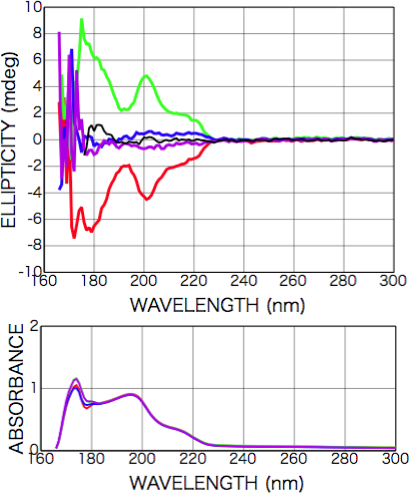 Ijms 10 03044f3