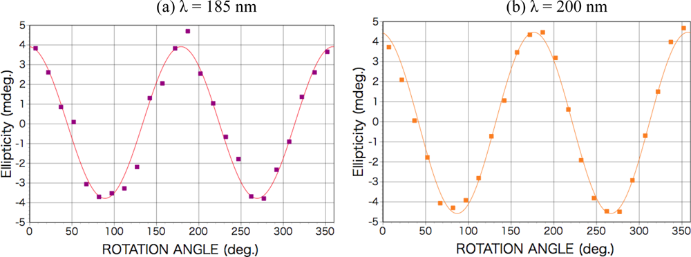 Ijms 10 03044f4