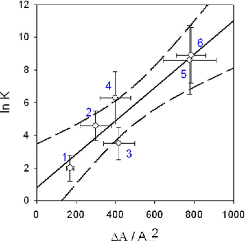 Ijms 10 03283f1 1024