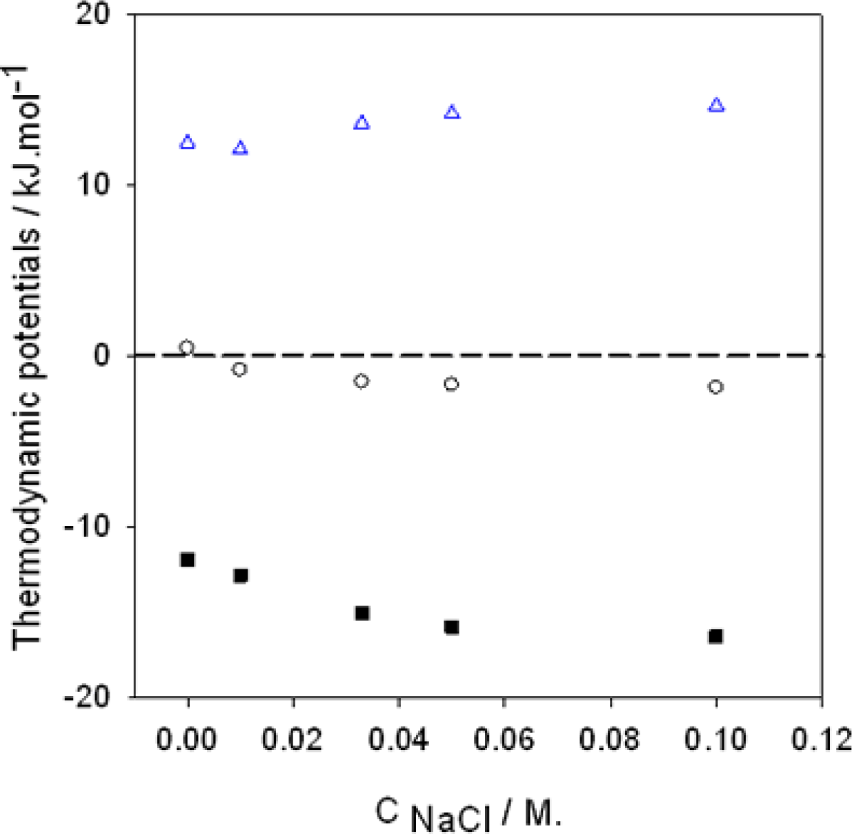 Ijms 10 03283f3 1024