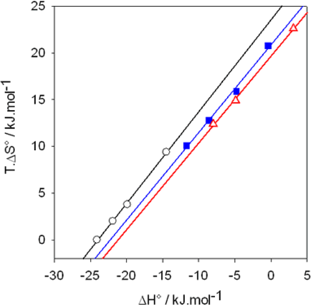 Ijms 10 03283f4 1024