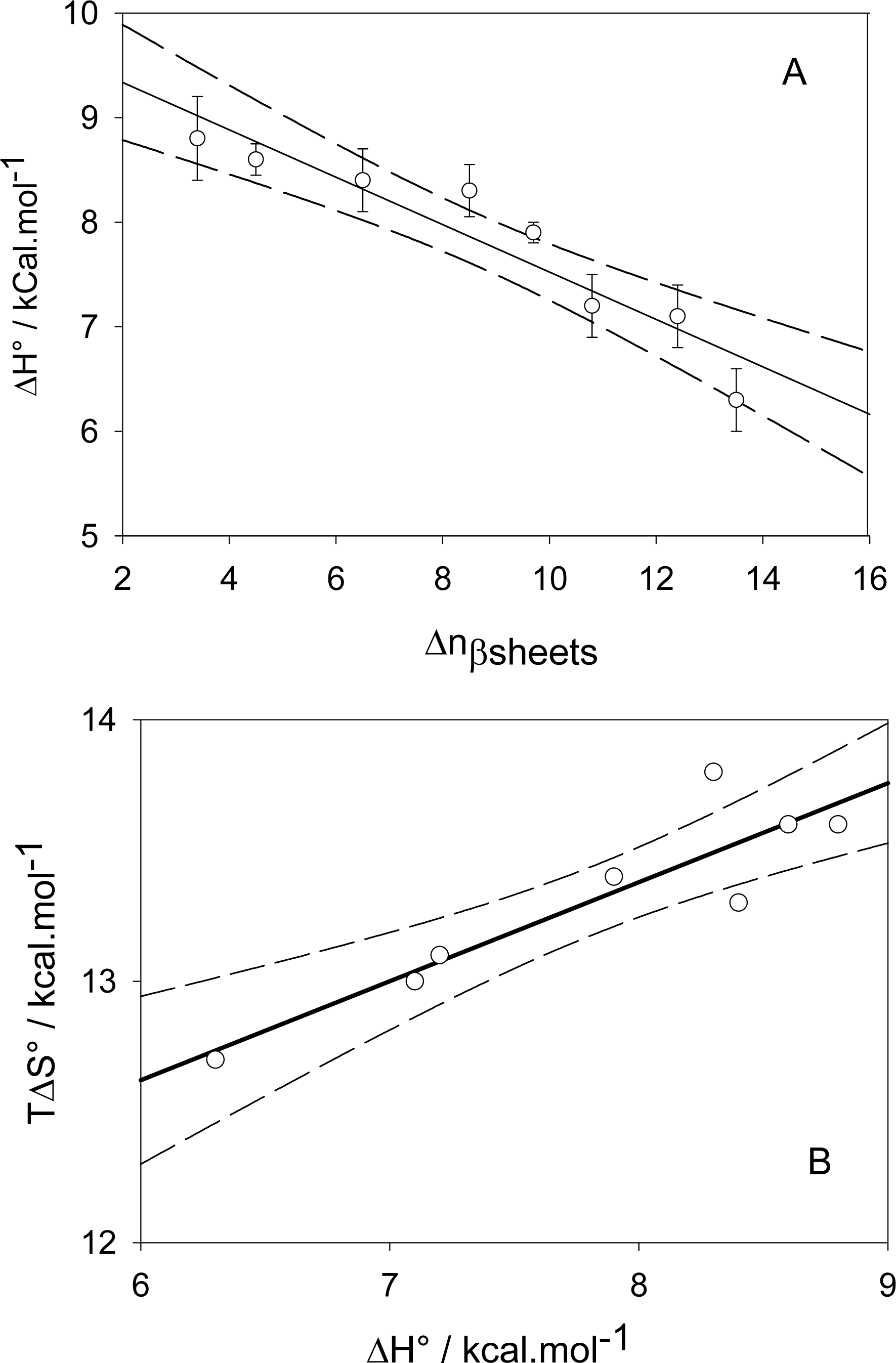 Ijms 10 03283f8 1024