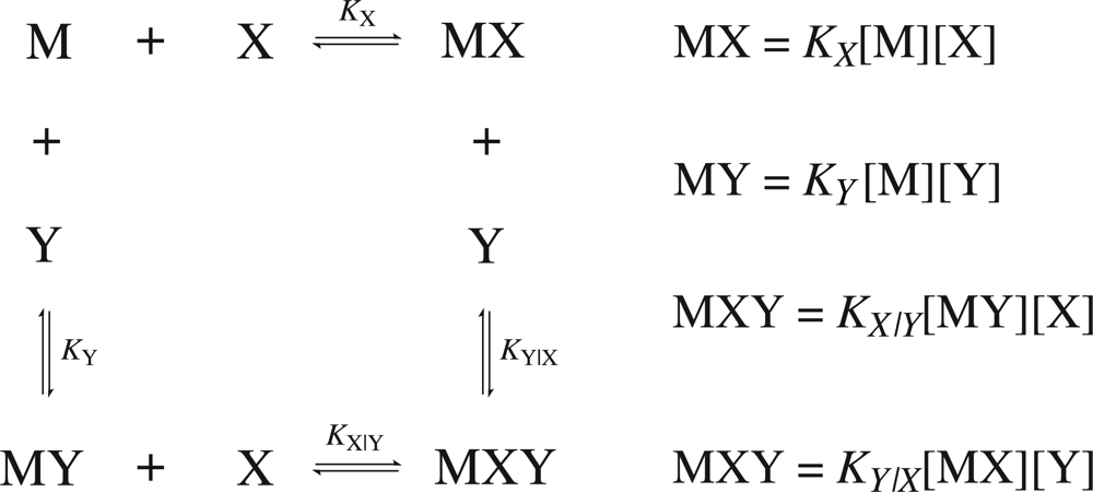 Ijms 10 03457f1 1024