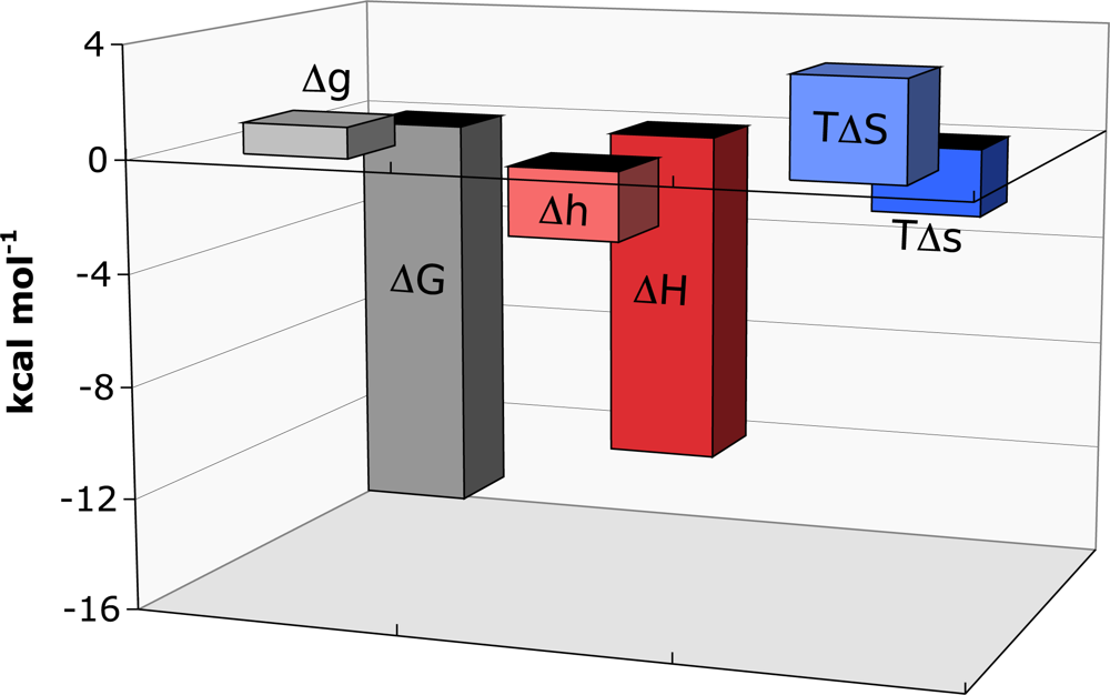 Ijms 10 03457f2 1024