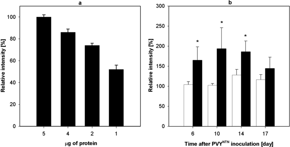 Ijms 10 03583f5 1024