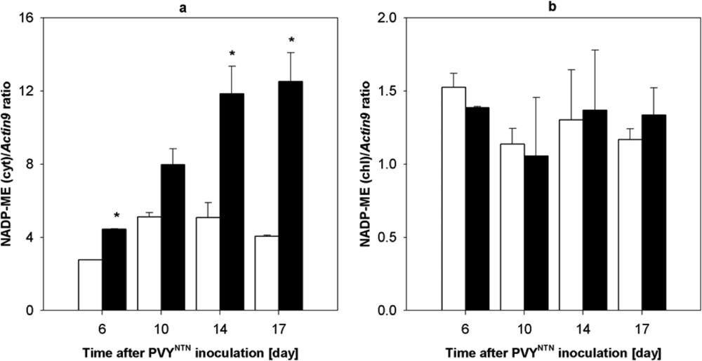 Ijms 10 03583f6 1024