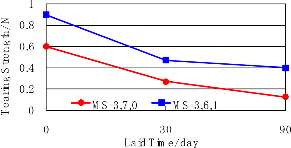 Ijms 10 03599f11 1024