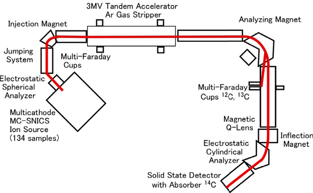 Ijms 10 03599f2 1024