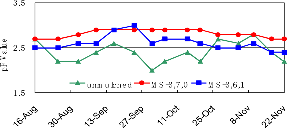 Ijms 10 03599f6 1024