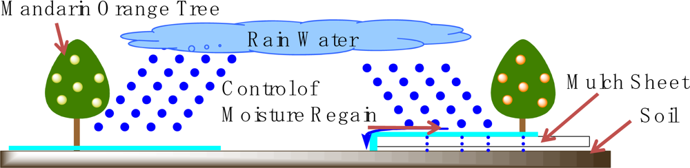 Ijms 10 03599f7 1024