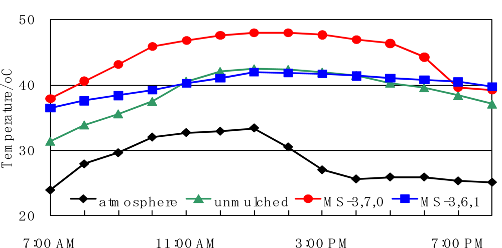 Ijms 10 03599f8 1024