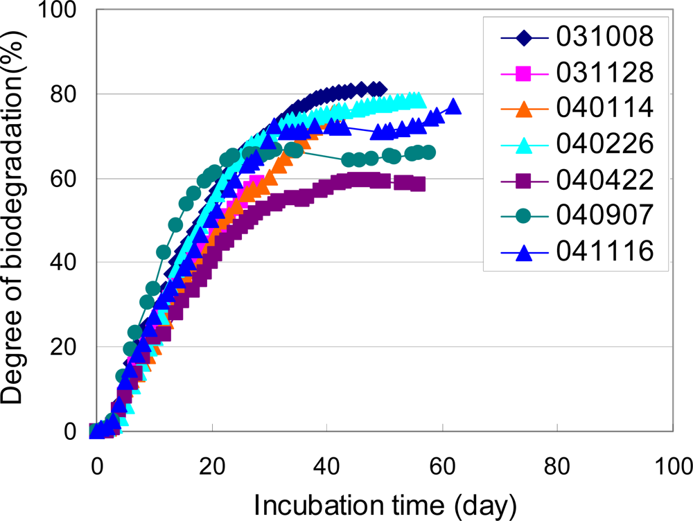 Ijms 10 03635f16 1024