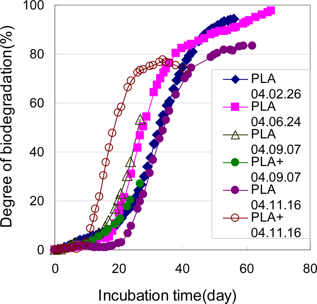 Ijms 10 03635f18 1024