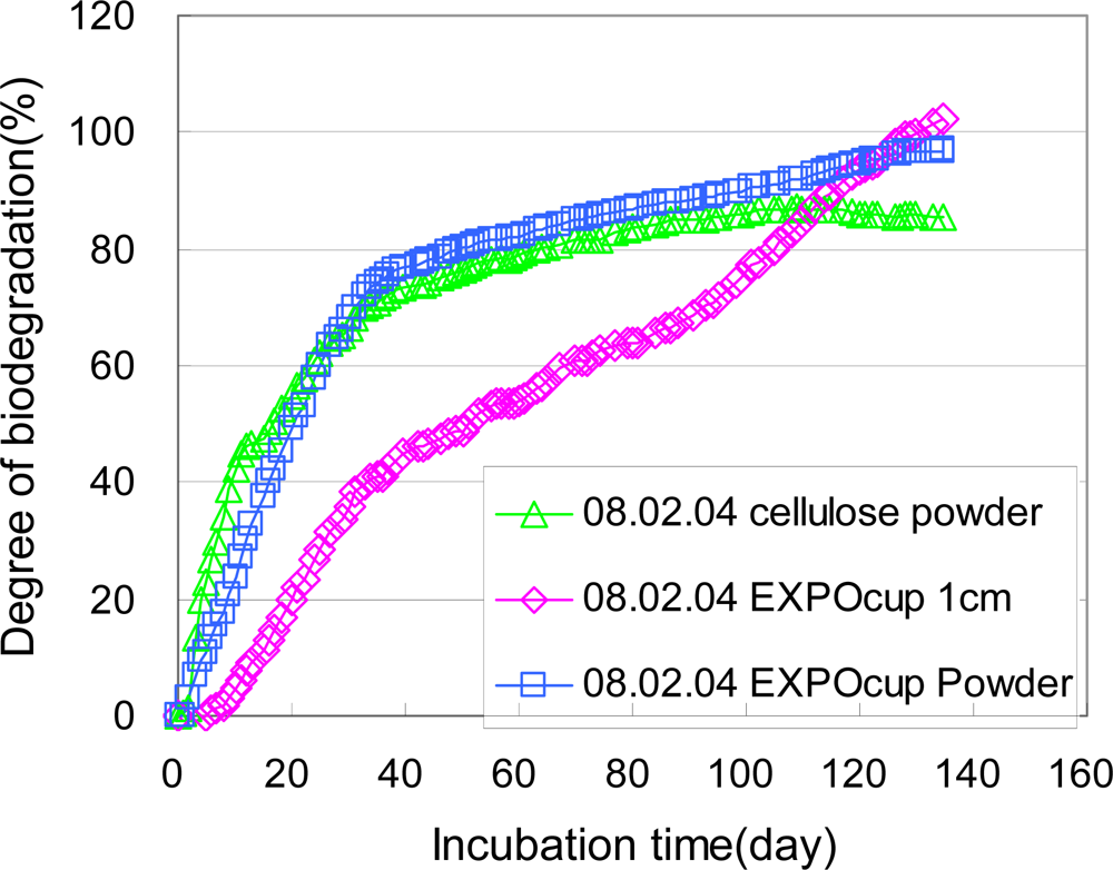 Ijms 10 03635f19 1024