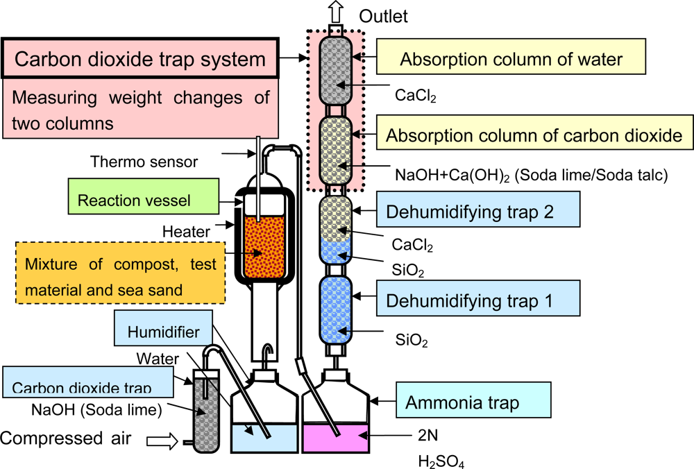 Ijms 10 03635f4 1024