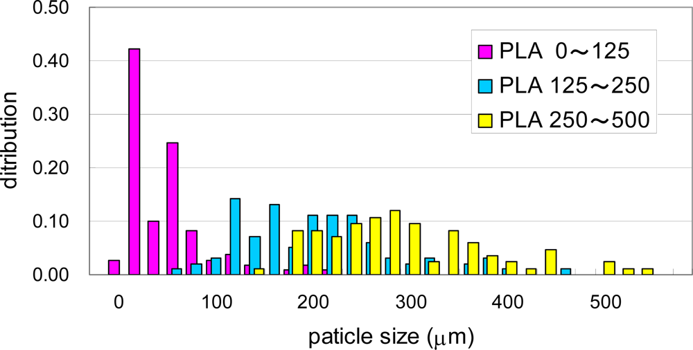 Ijms 10 03635f9 1024